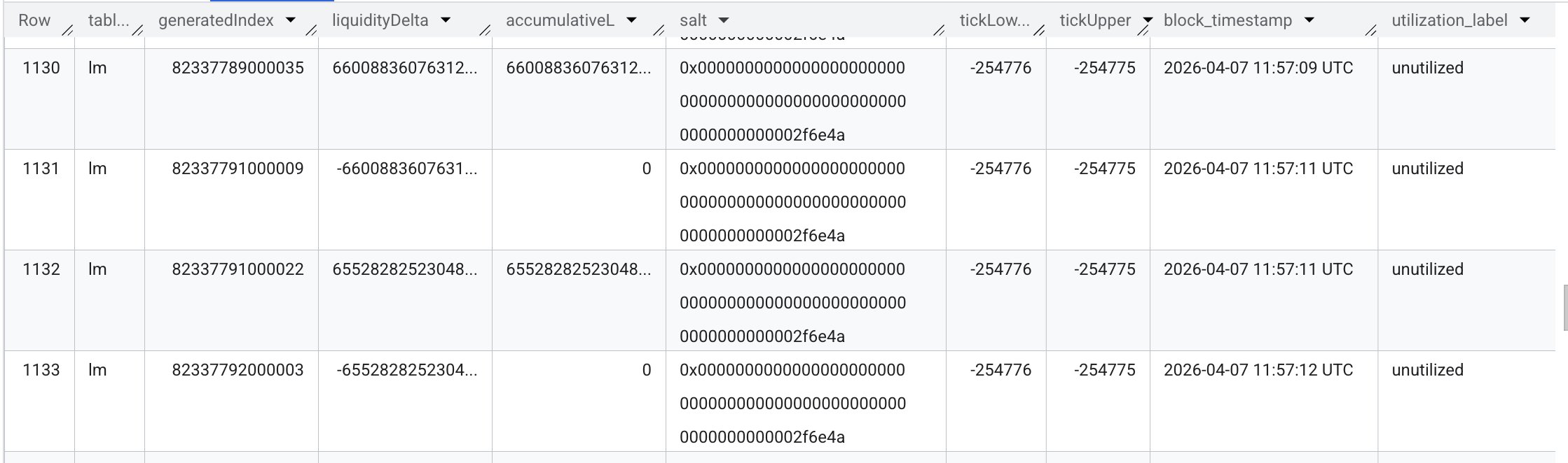 BigQuery output: positions repeatedly open and close with utilization_label = unutilized