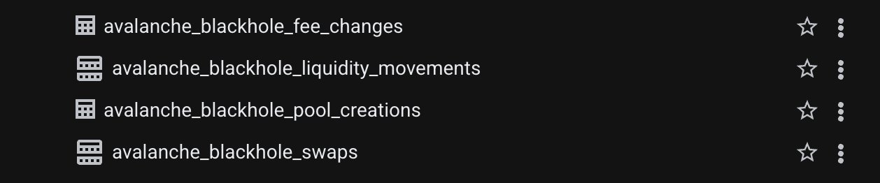 Blackhole DEX BigQuery silver tables: fee_changes, liquidity_movements, pool_creations, swaps